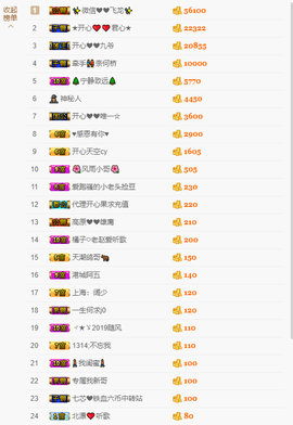 开心❤️❤️果主播照片