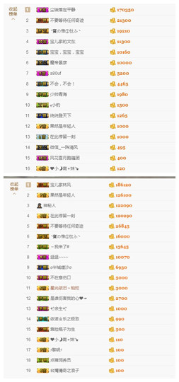 宝儿♚宝儿主播照片