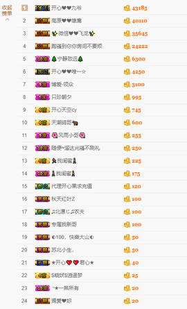 开心❤️❤️果主播照片