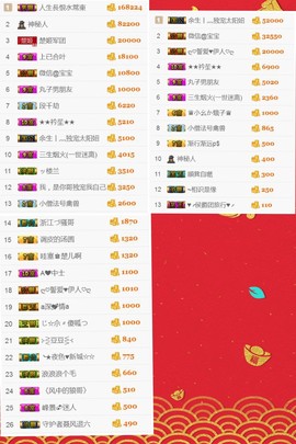 哇塞！楚儿主播照片