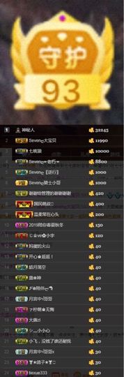 Sevenღ你七七呀主播照片