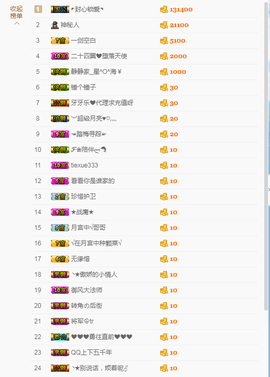 牙牙乐金牌代理秒反点主播照片