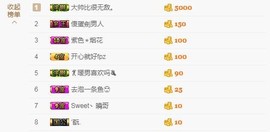 😱……主播照片