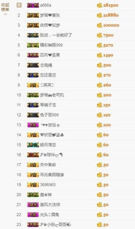 梦瑶❤有缘再会主播照片