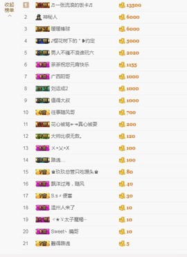 😱……主播照片