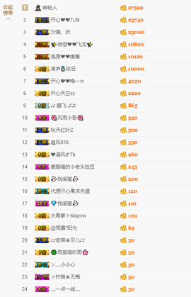 开心❤️❤️果主播照片