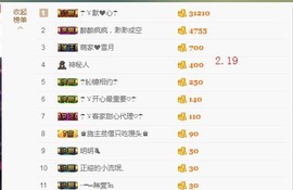 ☂客家甜心金牌代理☂主播照片