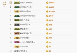 软软爱你呀主播照片