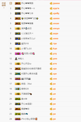 开心❤️❤️果主播照片