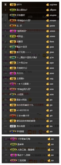 故乡111主播照片