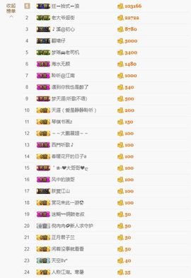 🎵小邓丽君🌺溪儿主播照片