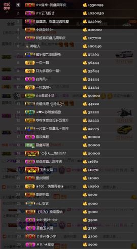 鑫儿～主播照片