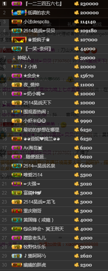 天昊2514主播照片