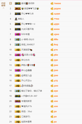 开心❤️❤️果主播照片