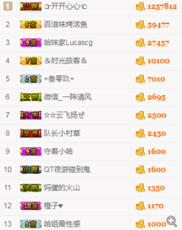 小哈妹“”“”“”主播照片