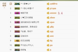 ☂客家甜心金牌代理☂主播照片
