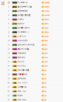 开心❤️❤️果主播照片