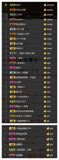 故乡111主播照片