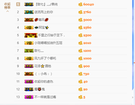小魔鬼中的天使主播照片