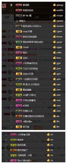 依诺♔休息主播照片