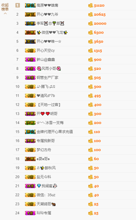 开心❤️❤️果主播照片