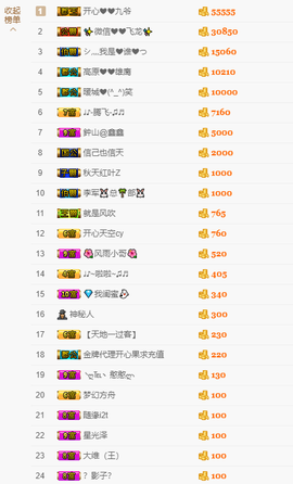 开心❤️❤️果主播照片