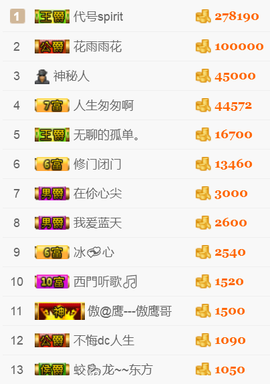 晓语Oo主播照片