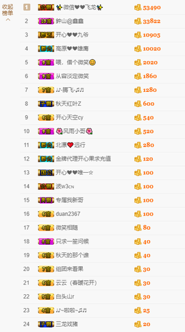 开心❤️❤️果主播照片