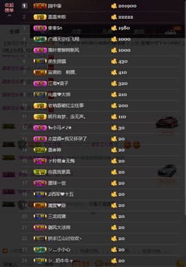 緣恩💖丁丁主播照片