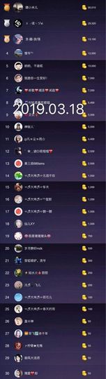 大坤✨贺Ai哥升国王主播照片
