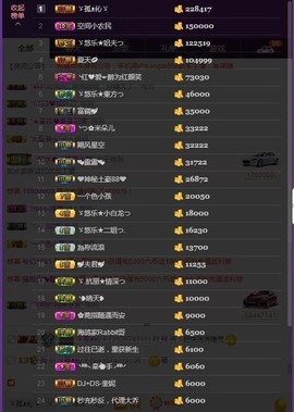 ゞ悠乐★婉儿つ主播照片
