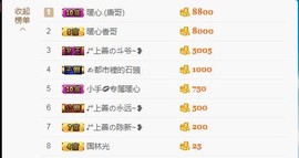 暖心晚上播主播照片