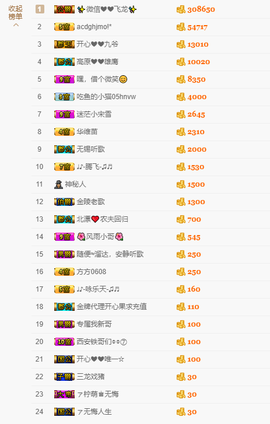 开心❤️❤️果主播照片