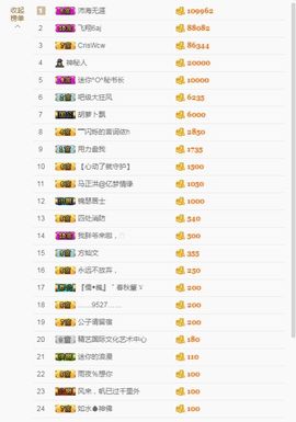 奶兔小姐主播照片