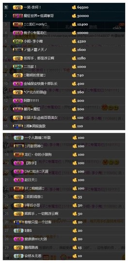 28888丶龙三主播照片