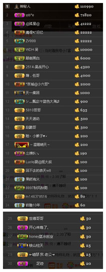 故乡111主播照片