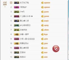 暖心晚上播主播照片