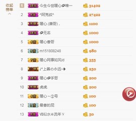 暖心晚上播主播照片