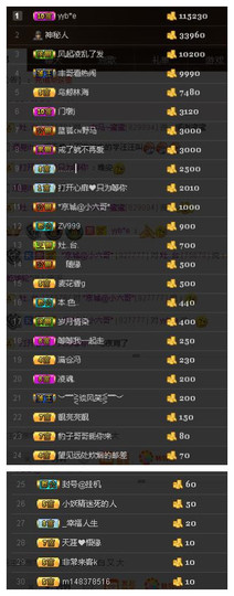 故乡111主播照片