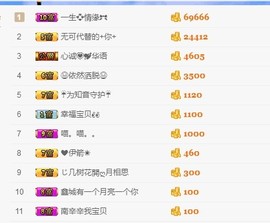 埊城小中医主播照片