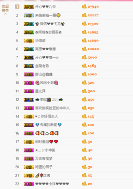 开心❤️❤️果主播照片