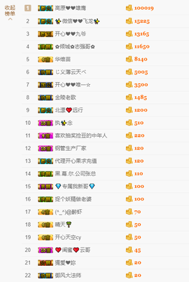 开心❤️❤️果主播照片