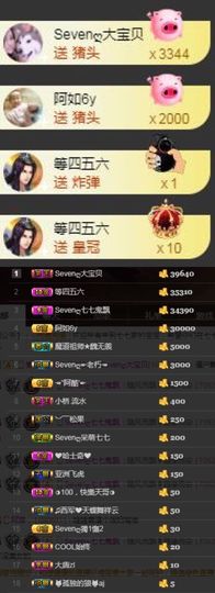 Sevenღ你七七呀主播照片