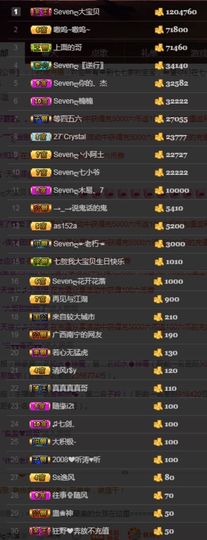 Sevenღ你七七呀主播照片