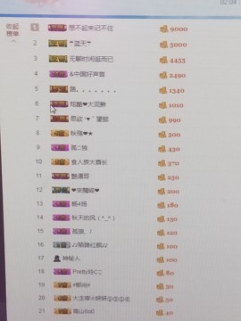甜甜回来了主播照片