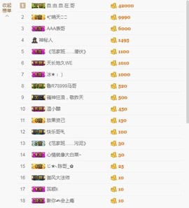 ☞♬一切安好↙☜主播照片
