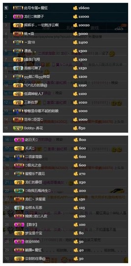 28888丶龙三主播照片
