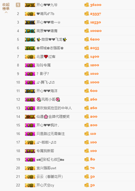 开心❤️❤️果主播照片