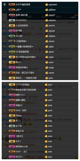 28888丶龙三主播照片