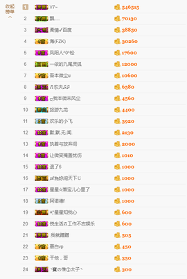 宝儿♚宝儿主播照片
